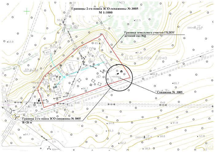 зоны санитарной охраны